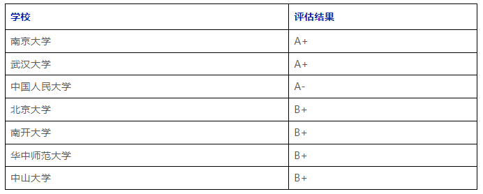 圖書情報與檔案管理